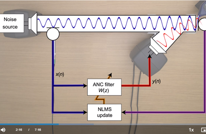 Active Noise Control – From Modeling to Real-Time Prototyping